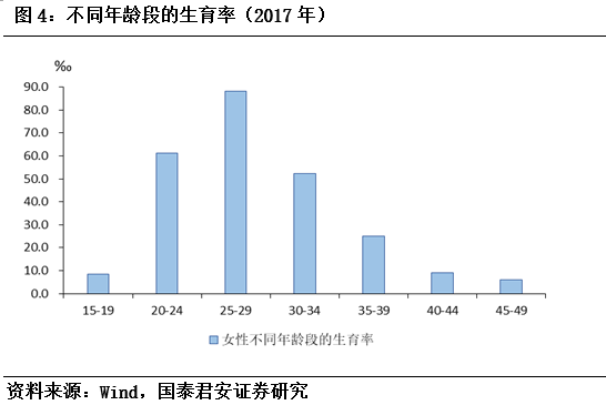 4普人口数据_中国人口老龄化数据图