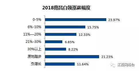 全国人口普查的工资什么时候能发_2021全国人口普查结果(3)