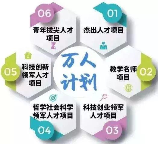 安教省人口_人口普查