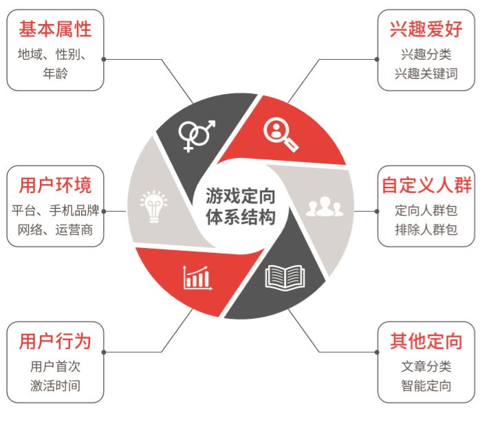 中国游戏业GDP占比_历史中国gdp世界占比