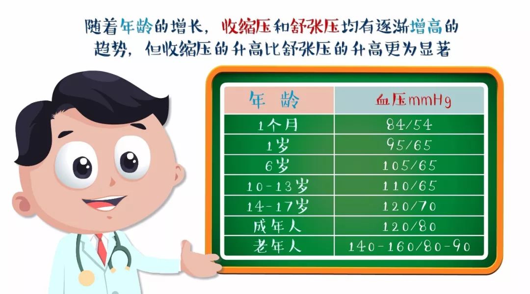 你會量血壓嗎？我看未必！ 健康 第7張