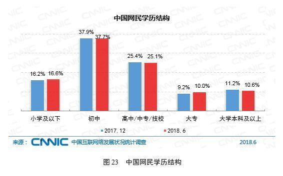 多少人口应该拥有一所高中_印度贫民窟有多少人口(2)