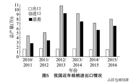 人口普查数据世界_人口普查数据(2)