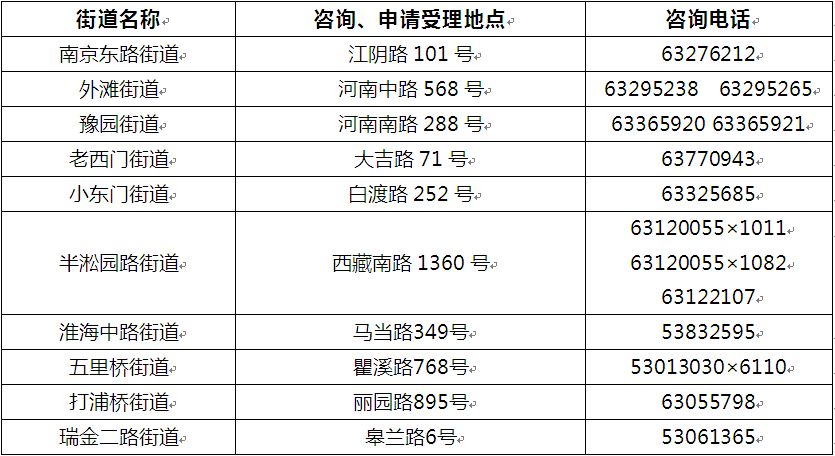 户号算人口_人口普查(3)