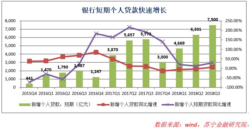 人口拉动消费_拉动内需促进消费(2)