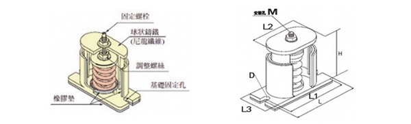 jb风机弹簧减震器产品说明