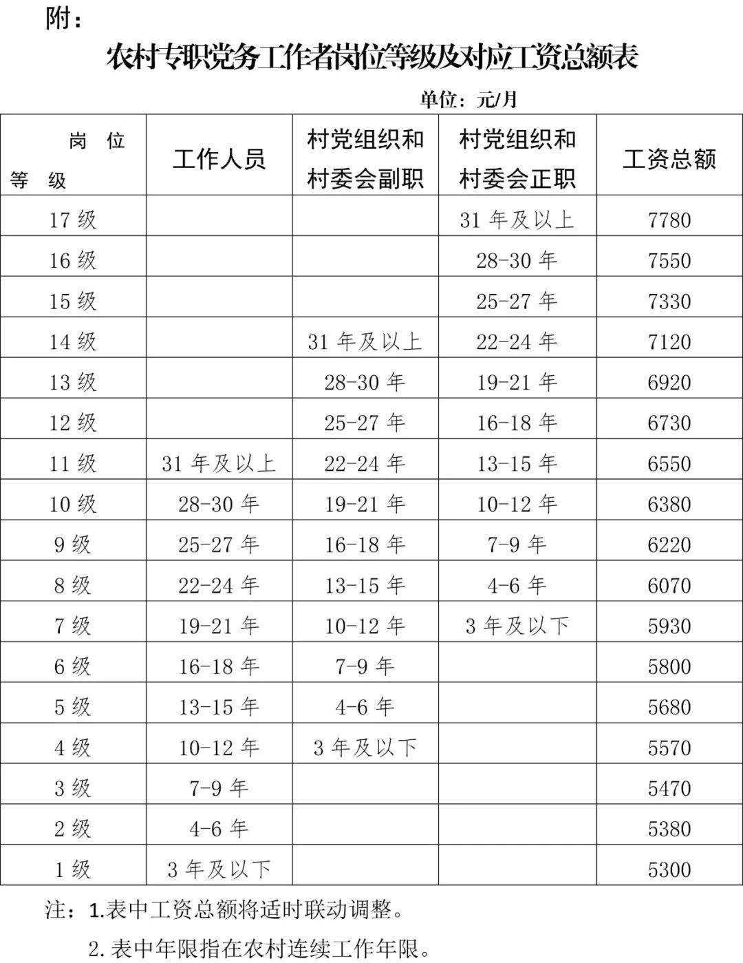 夭津市现有多少人口_夭津市派出所照片(3)