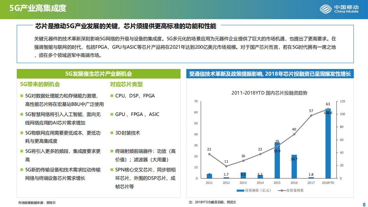 23頁PPT：5G產業發展與投資報告發布，值得收藏！ 科技 第9張