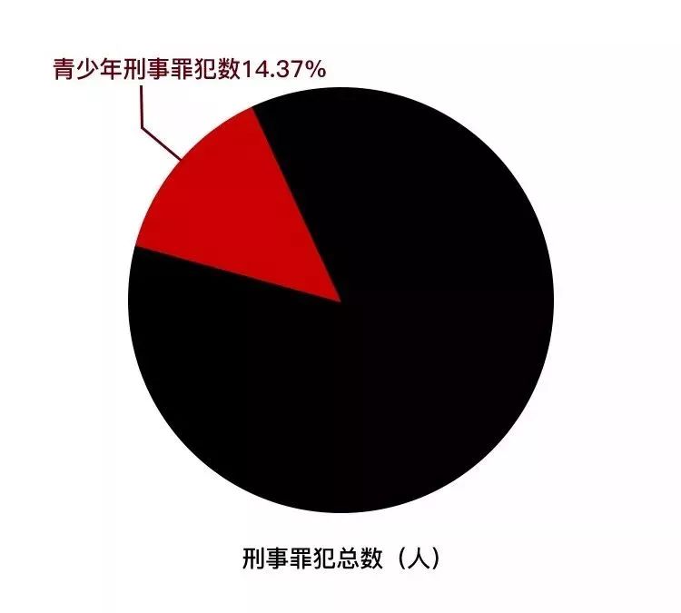 【推荐阅读"他还是个孩子,千万不要放过他"_犯罪