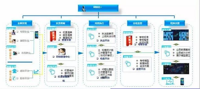 社区人口管理系统_社区人口房屋管理软件 社区人口房屋管理系统 v4.0 官方PC版(2)