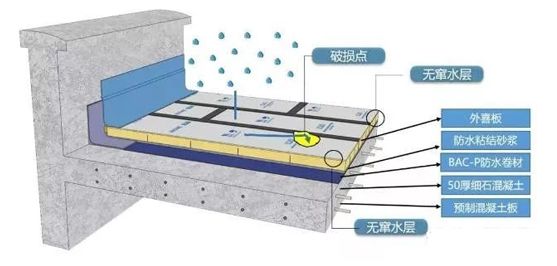 分享丨实例!来看经典屋面防水保温一体化系统施工