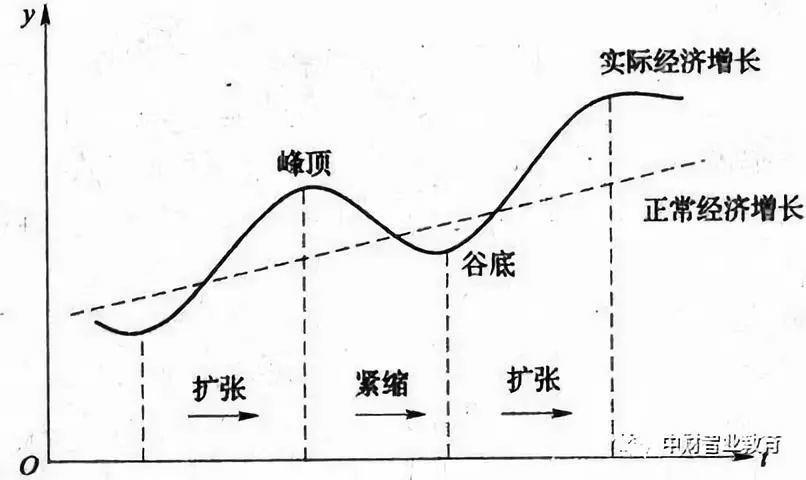 投资和gdp有什么关系_赵毅 不管住印钞机,房价下不来(2)