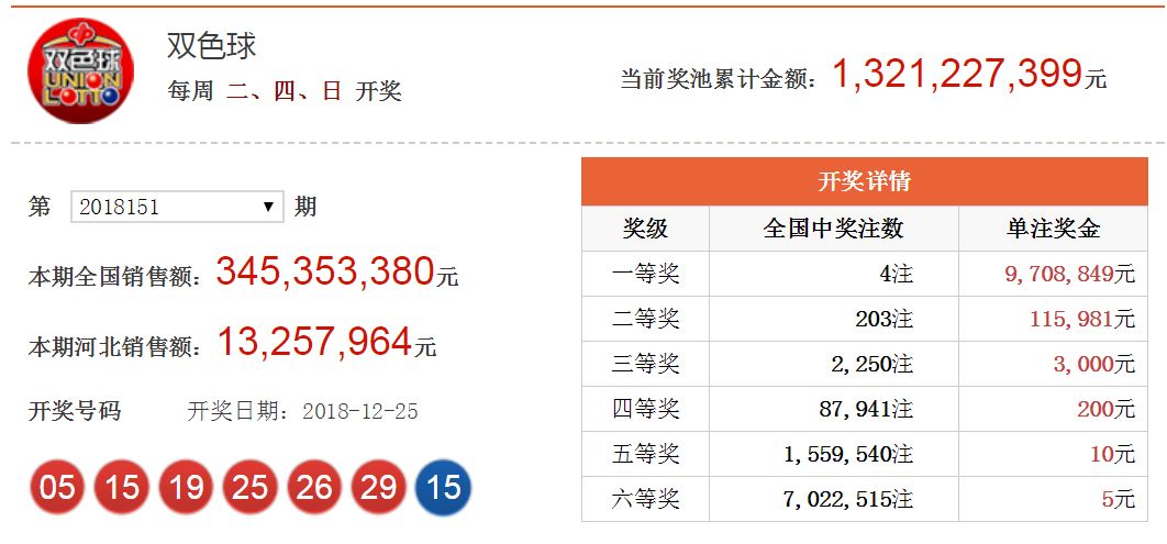 最新双色球开奖公告