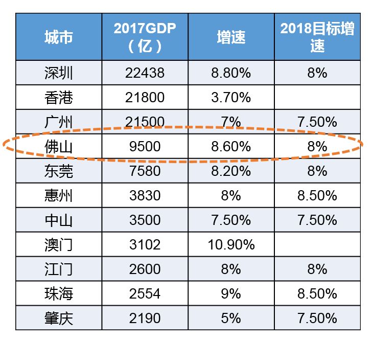 时间经济总量城市排名_德国经济总量世界排名(3)