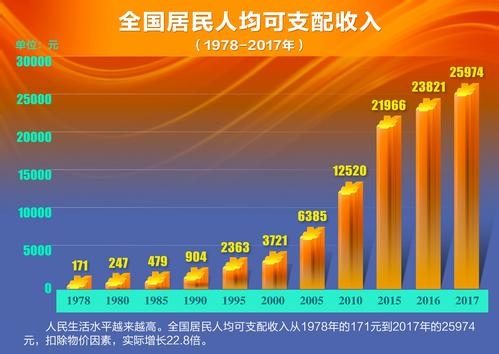 世界各国gdp发展史_历年世界各国GDP(2)