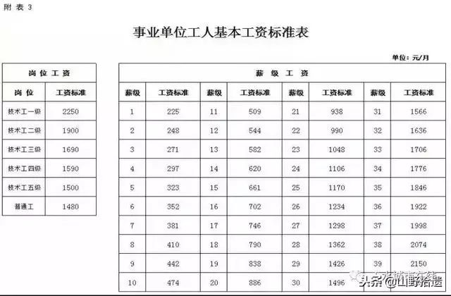 天水人口_2019年甘肃各市州常住人口排行榜(2)