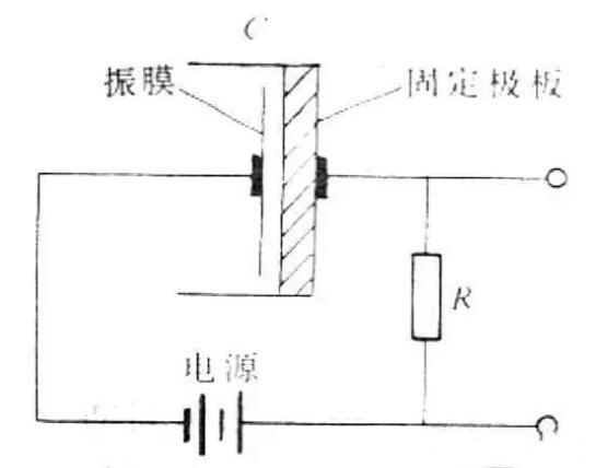 传音话筒的实验原理是什么_幸福是什么图片