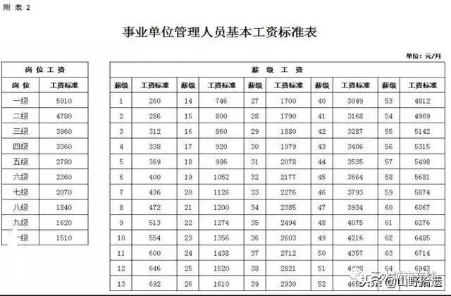 天水多少人口_甘肃省天水市有几个区(2)