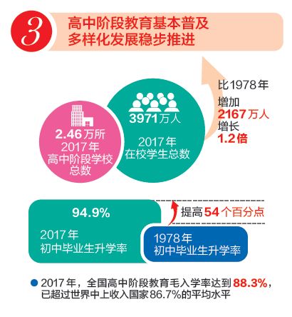 一张图看懂改革开放40年中国教育发展的辉煌历程及成就