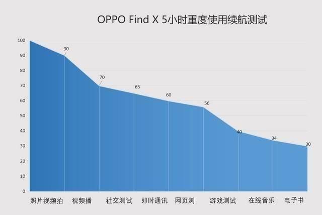 眾多極致科技加持 OPPO Find X年底入手不後悔 科技 第4張