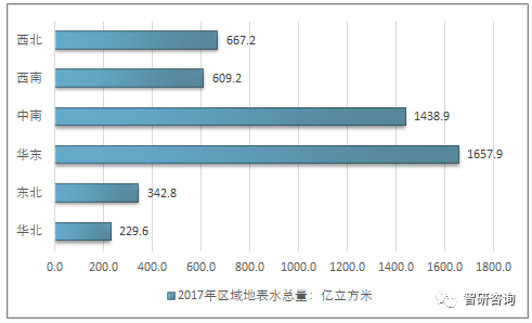 中国地下经济总量2017_地下车库(2)