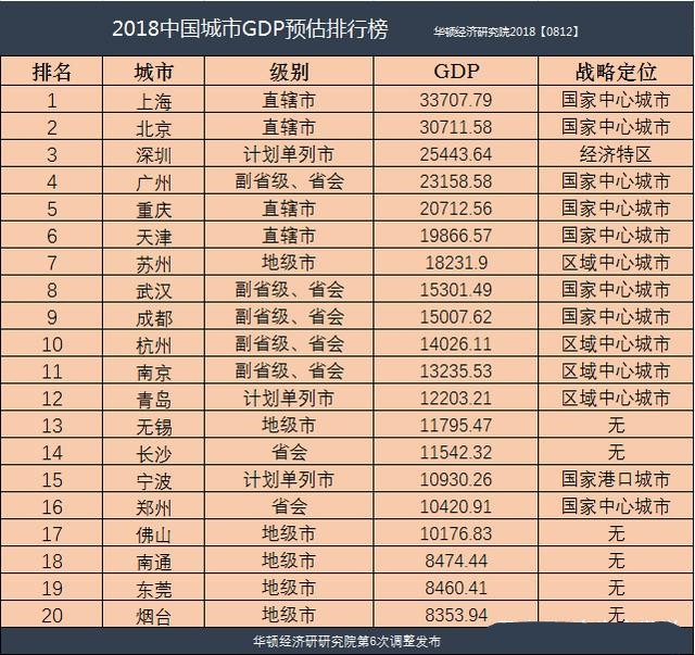 北京历年gdp 对比_中国历年gdp增长率图(2)