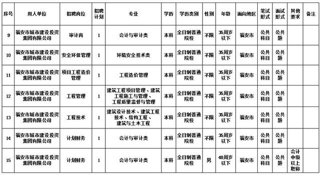 福安城面积人口_福安东百城