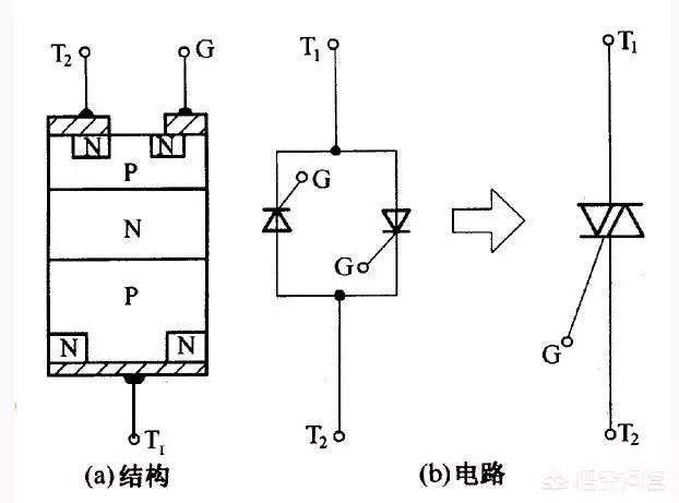 双向可控硅在加温电路中起什么作用?