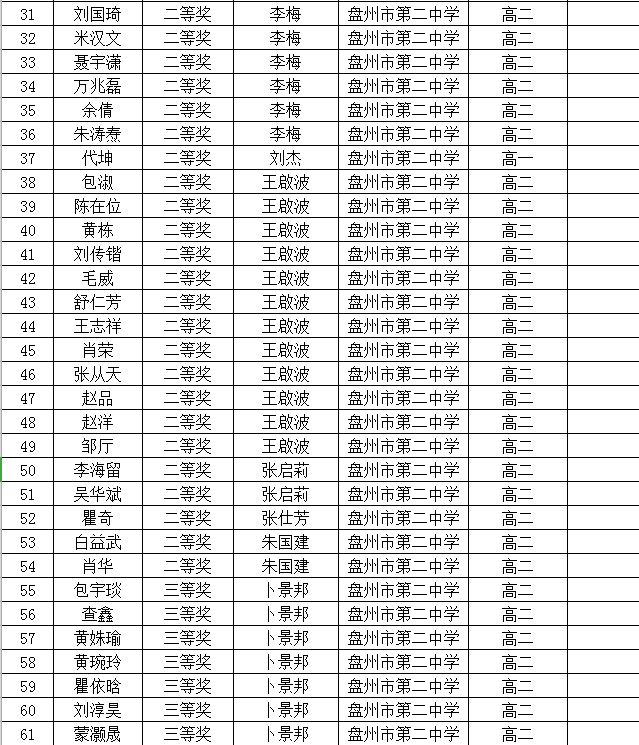 盘州市人口量_人口普查