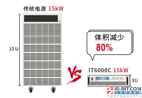 2250V+源載一體，艾德克斯解決大功率光伏/動力電池測試挑戰 科技 第4張