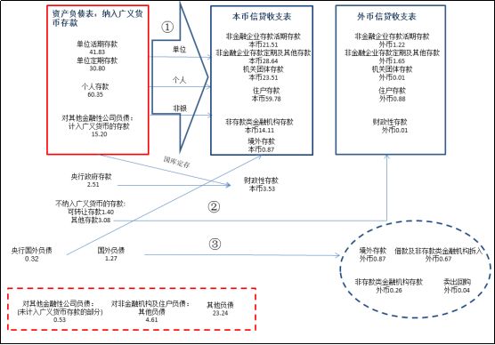 经济增量与货币总量(2)