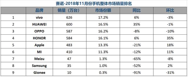 vivo NEX雙屏版對比華為Mate 20 Pro，實則是兩大品牌創新 科技 第1張