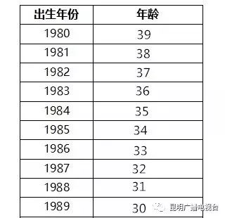 2018年只剩最后5天2019年温馨提示来了708090后都看看