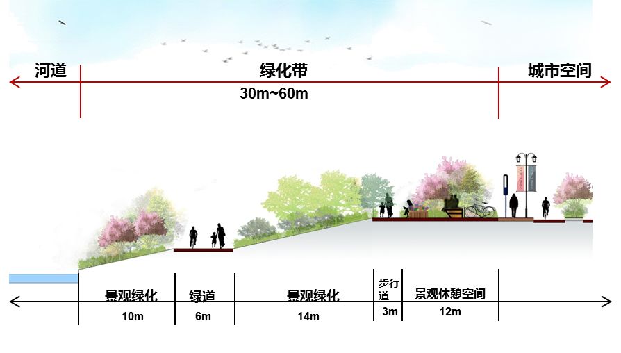 案例分析武汉市朱家河生态廊道空间控制标准研究及制定