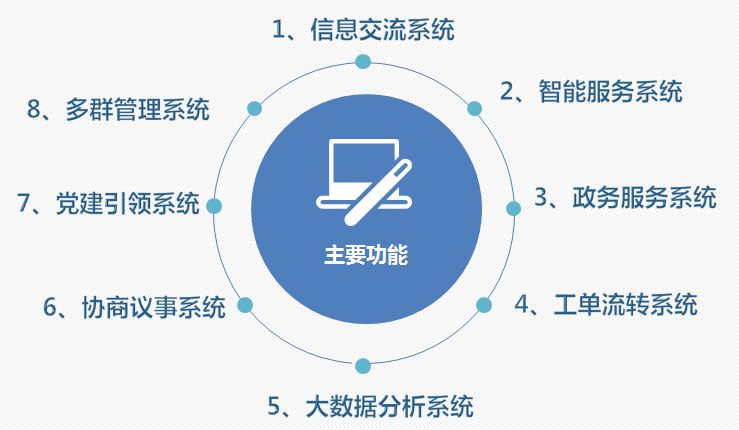 嘉定新城人口综合服务和管理工作中心(3)