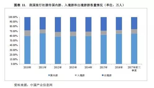 旅游能增加GDP(2)