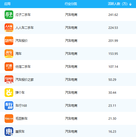 【艾媒北極星】2018年11月汽車電商類APP排行榜 科技 第1張