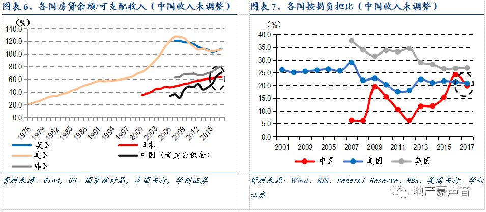 买房算gdp(3)