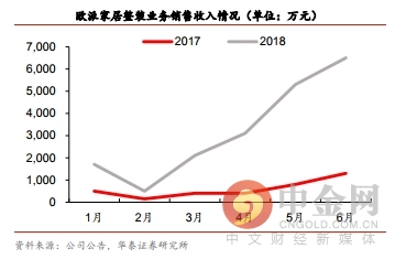 生活用纸涨价对GDP影响_突然涨价 临清家家户户都在用(2)