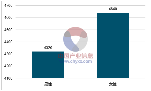 成成人口数(2)