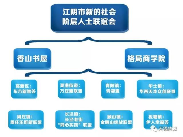 江阴市新的社会阶层人士联谊会成立