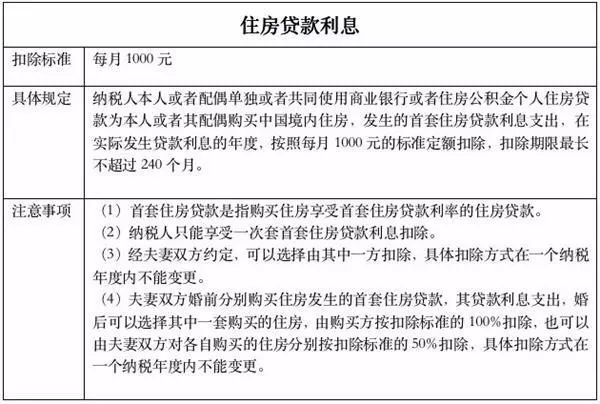 市辖区户籍人口超过100万悼_买房需了解这些常识 手续不全的商品房会有什么风