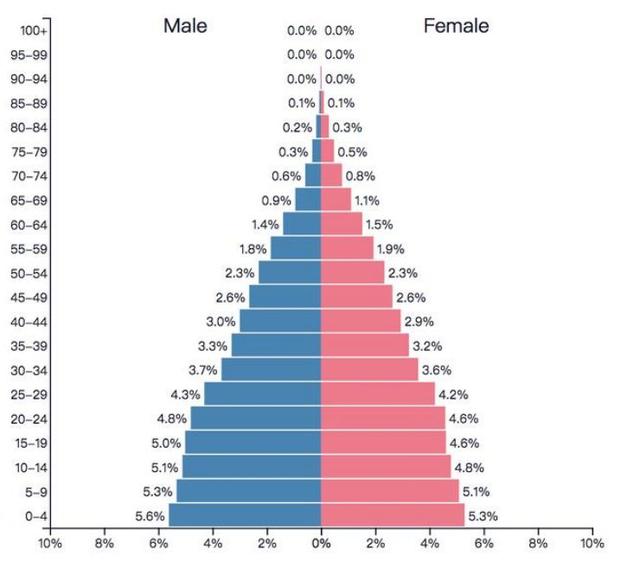 由于人口红利_人口红利(2)