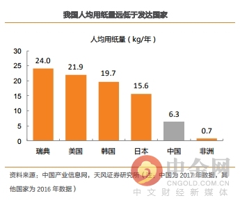 生活用纸涨价对GDP影响_突然涨价 临清家家户户都在用