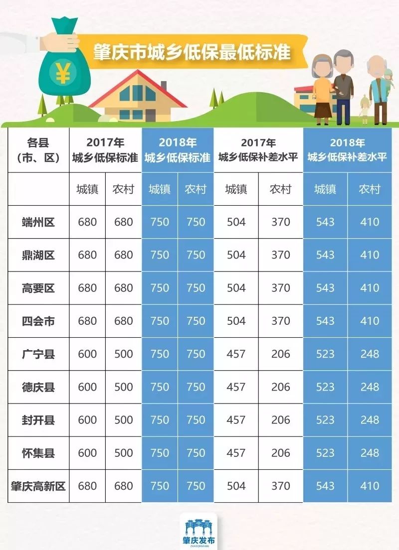 贫困人口收入标准_贫困人口图片大全(3)