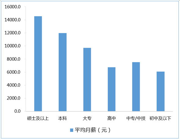 平均月薪超11000元,2018年中国游戏产业从业者约145万人_学历