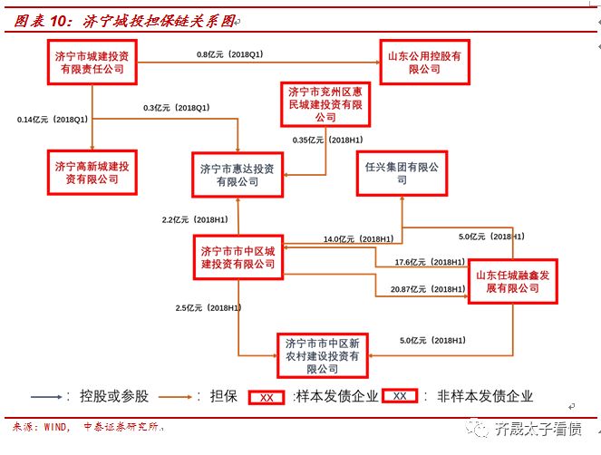 GDP资质(2)