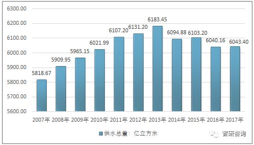 中国地下经济总量2017_地下车库(2)