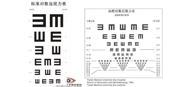 你的视力表标准吗?