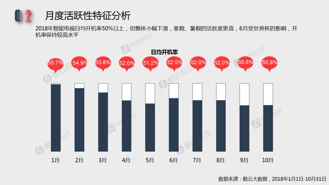 2018智能電視用戶行為及終端活躍性 | 白皮書詳解專題一 科技 第16張